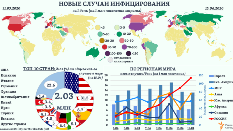 Коронавирус. Апрель. Замедление?
