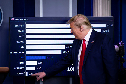 Трамп решил поделиться аппаратами ИВЛ с Ираном