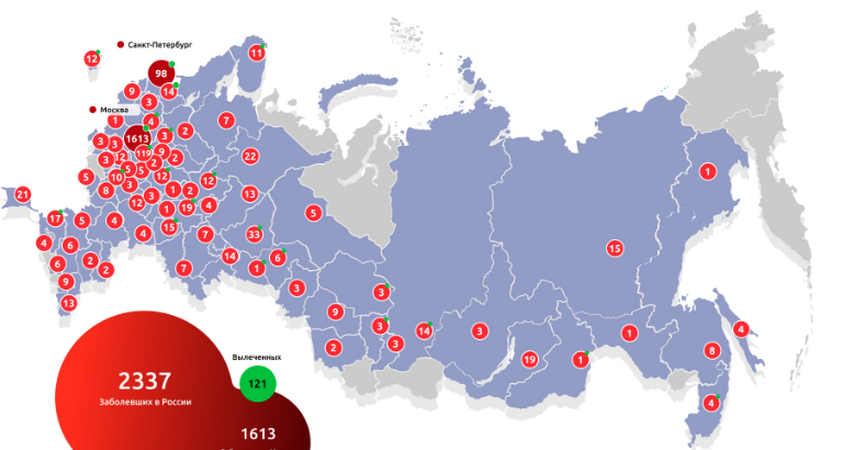 Почему Россия утверждает, что "победила" коронавирус