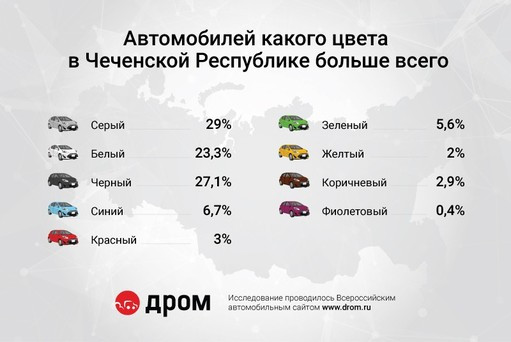 Исследователи назвали самые популярные цвета автомобилей в Чеченской Республике