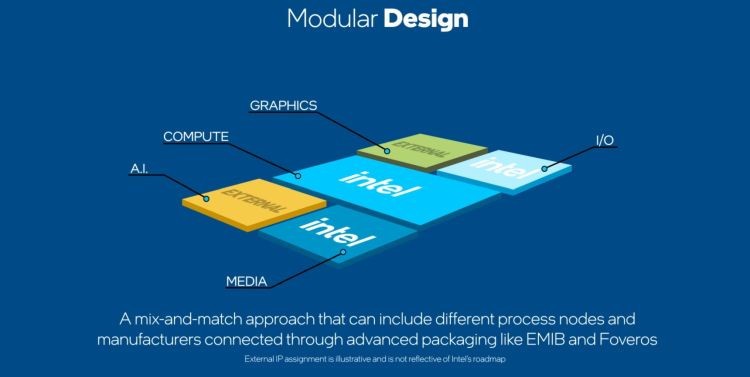 Intel объяснила, чем её компоновка нескольких кристаллов на одной подложке лучше чиплетов AMD