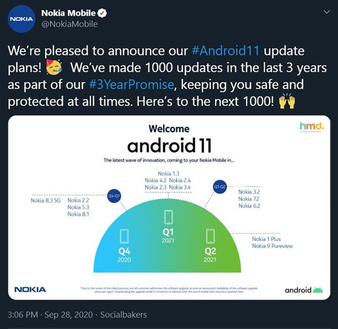 Nokia пересмотрела планы обновления смартфонов до Android 11