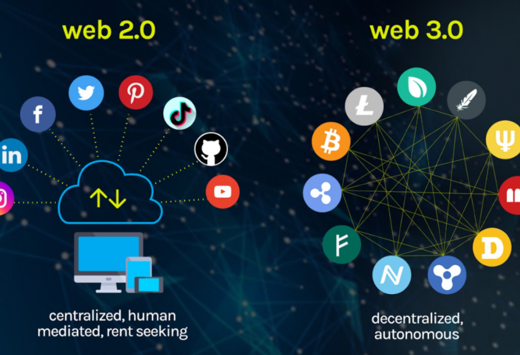 В Binance привлекли $500 млн для инвестиций в Web3-стартапы