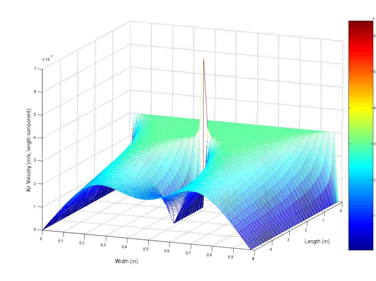 Математик нашел способ решить дифференциальное уравнение, считавшееся нерешаемым с XIX века