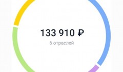 Четвертый квартал в разгаре #инвестиции