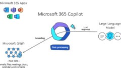 В Microsoft 365 интегрировали ИИ на базе GPT-4 — он поможет писать в Word и делать презентации в PowerPoint