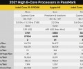 Apple M1 оказался быстрее Intel Core i7-11700K в одноядерном тесте PassMark