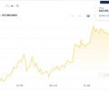 Биткоин пересёк отметку в $40 тысяч, но ненадолго