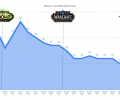 20 млн за 4 года: аудитория игр Blizzard Entertainment продолжает уменьшаться