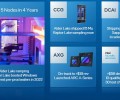 Intel заявила, что уже получила заказы на контрактное производство чипов на $5 млрд