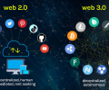 В Binance привлекли $500 млн для инвестиций в Web3-стартапы