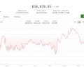 Курс биткоина рухнул до минимума за 21 месяц