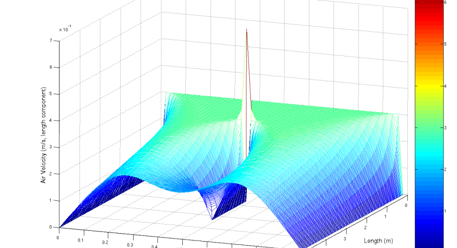 Математик нашел способ решить дифференциальное уравнение, считавшееся нерешаемым с XIX века