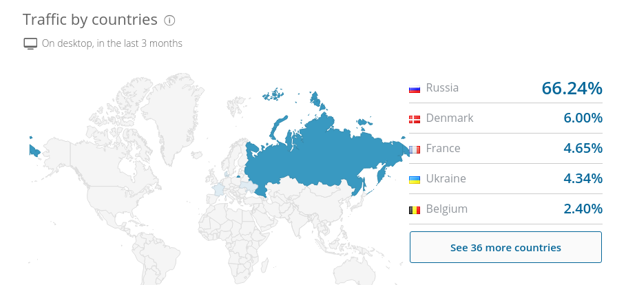 Россия через месяц. Трафик ютуба по странам. География пользователей. Россия desktop. Трафик brand.
