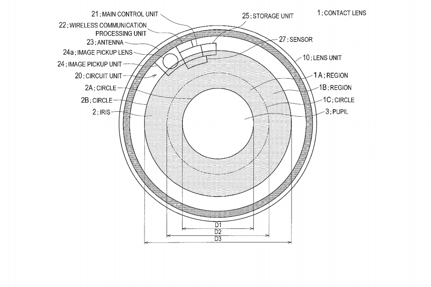 Sony_lenses